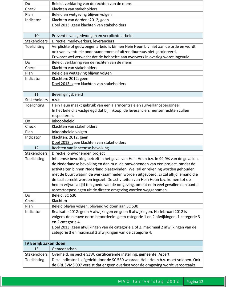 v niet aan de orde en wordt ook van eventuele onderaannemers of uitzendbureaus niet getolereerd. Er wordt wel verwacht dat de behoefte aan overwerk in overleg wordt ingevuld.