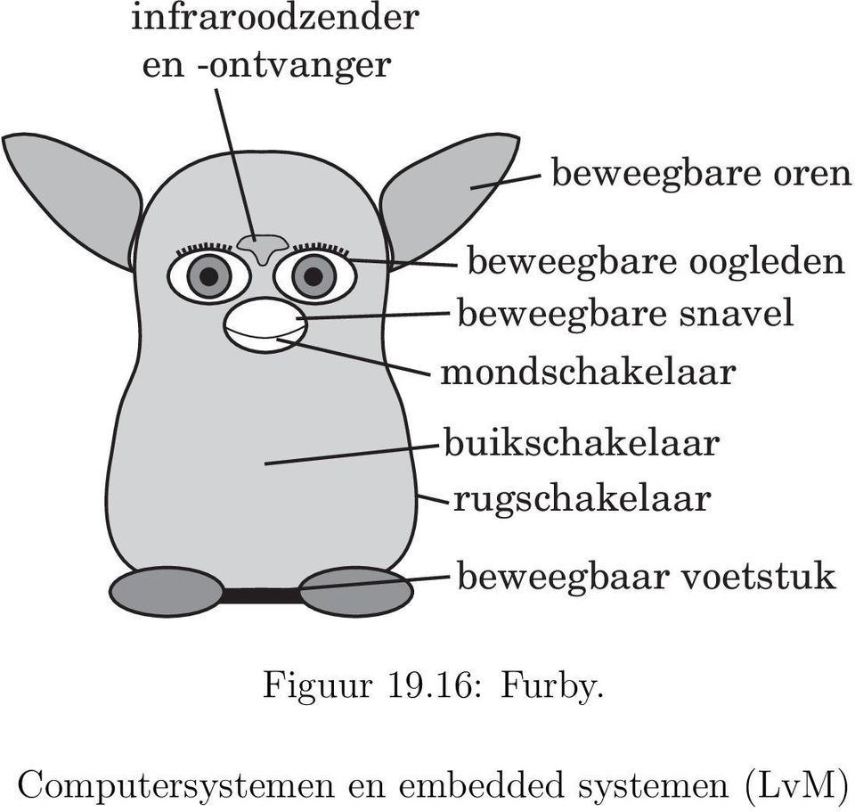 snavel mondschakelaar buikschakelaar