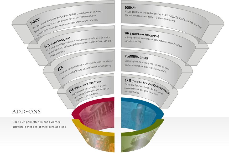 WEB Complete transparantie en stand van zaken voor uw klanten via een beveiligde en gepersonaliseerde webomgeving.