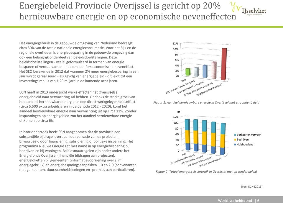 gebouwde omgeving van Nederland bedraagt circa 30% van de totale nationale energieconsumptie.