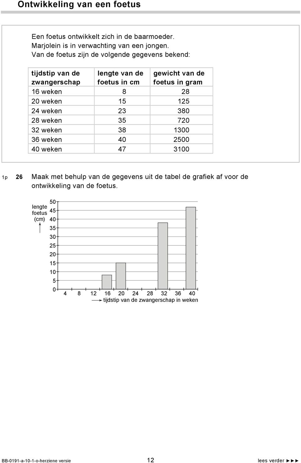 15 125 24 weken 23 380 28 weken 35 720 32 weken 38 1300 36 weken 40 2500 40 weken 47 3100 1p 26 Maak met behulp van de gegevens uit de tabel de grafiek af