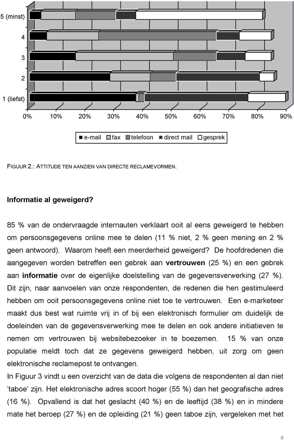 Waarom heeft een meerderheid geweigerd?