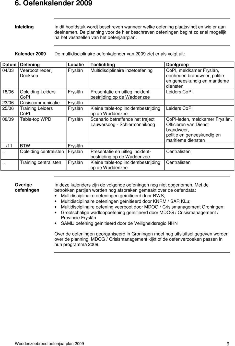 Kalender 2009 De multidisciplinaire oefenkalender van 2009 ziet er als volgt uit: Datum Oefening Locatie Toelichting Doelgroep 04/03 Veerboot rederij Doeksen Fryslân Multidisciplinaire inzetoefening