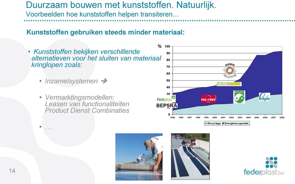 Inzamelsystemen Vermarktingsmodellen: Leasen van functionaliteiten Product Dienst Combinaties % 100 90 80