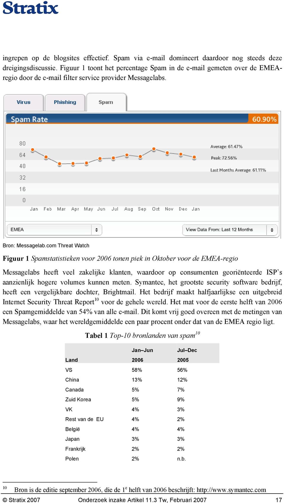 com Threat Watch Figuur 1 Spamstatistieken voor 2006 tonen piek in Oktober voor de EMEA-regio Messagelabs heeft veel zakelijke klanten, waardoor op consumenten georiënteerde ISP s aanzienlijk hogere