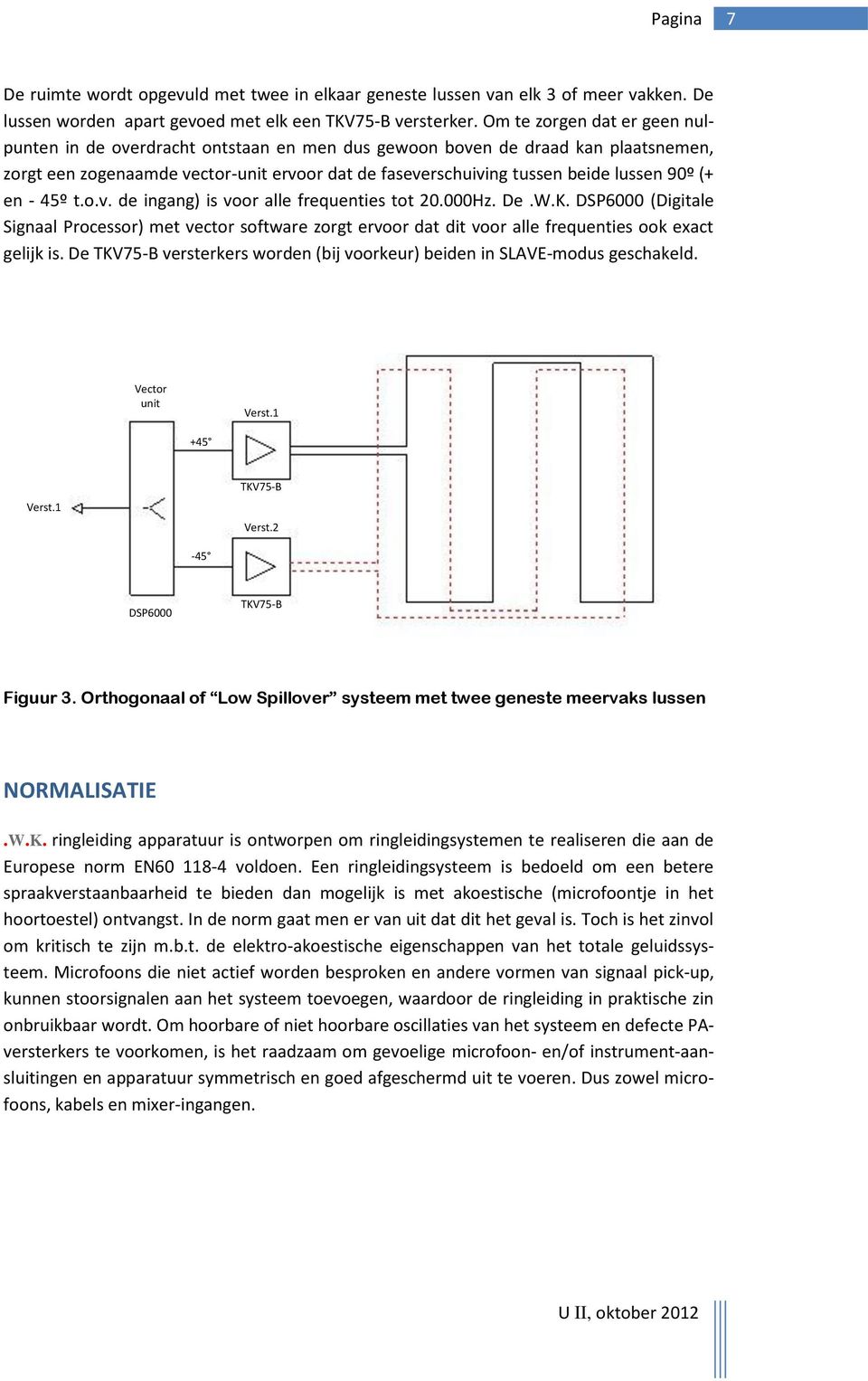 (+ en - 45º t.o.v. de ingang) is voor alle frequenties tot 20.000Hz. De.W.K. DSP6000 (Digitale Signaal Processor) met vector software zorgt ervoor dat dit voor alle frequenties ook exact gelijk is.