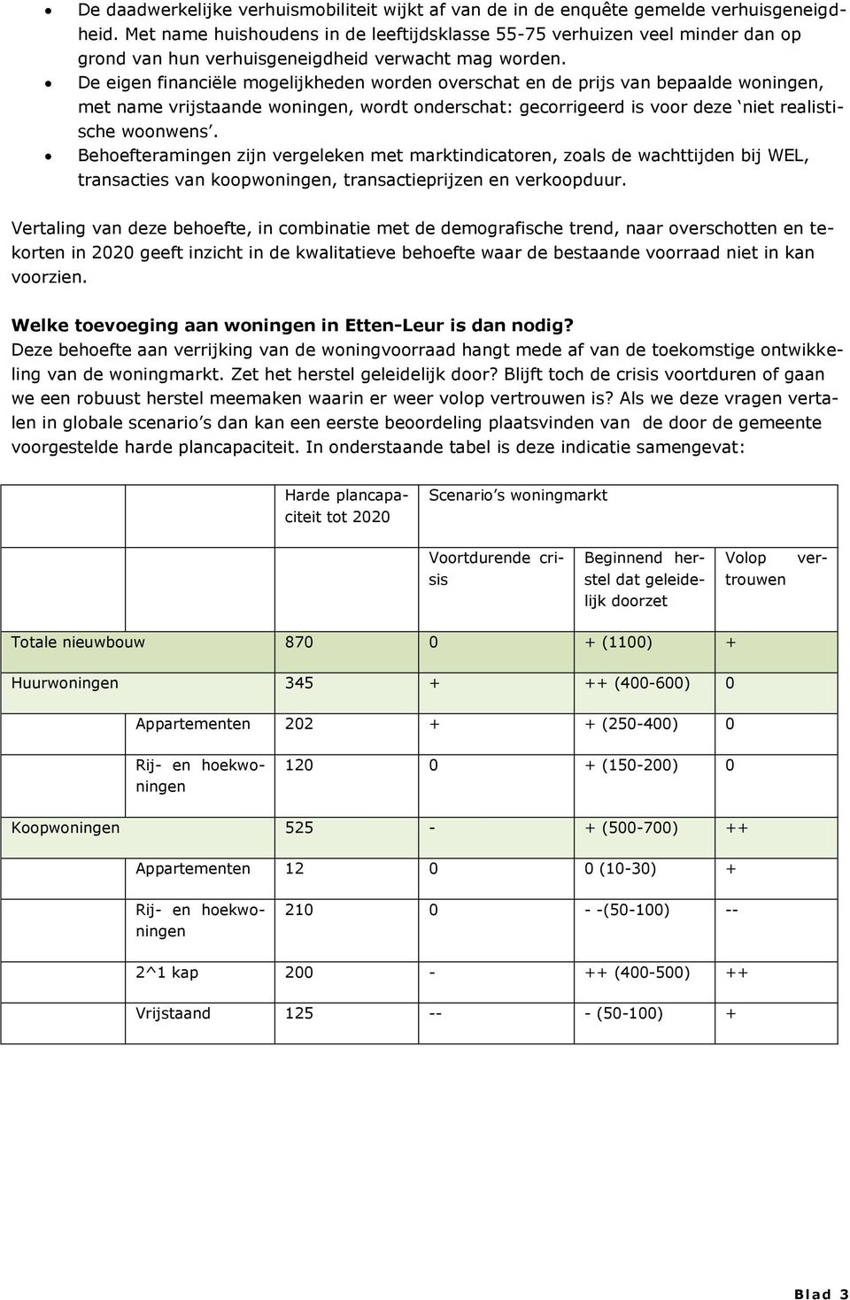 De eigen financiële mogelijkheden worden overschat en de prijs van bepaalde woningen, met name vrijstaande woningen, wordt onderschat: gecorrigeerd is voor deze niet realistische woonwens.