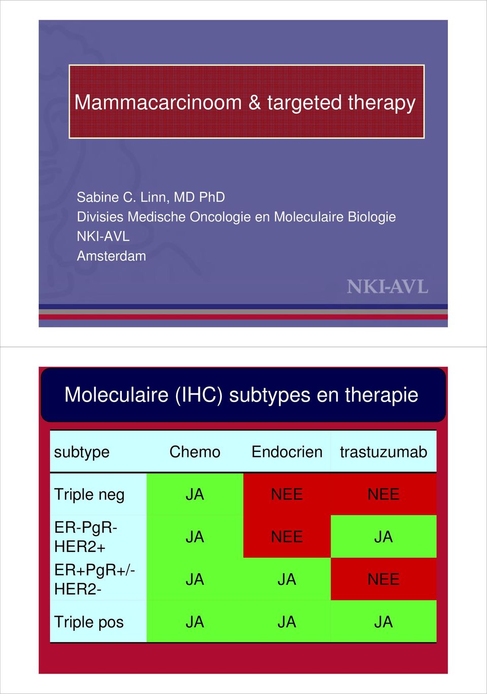 Amsterdam Moleculaire (IHC) subtypes en therapie subtype Chemo Endocrien