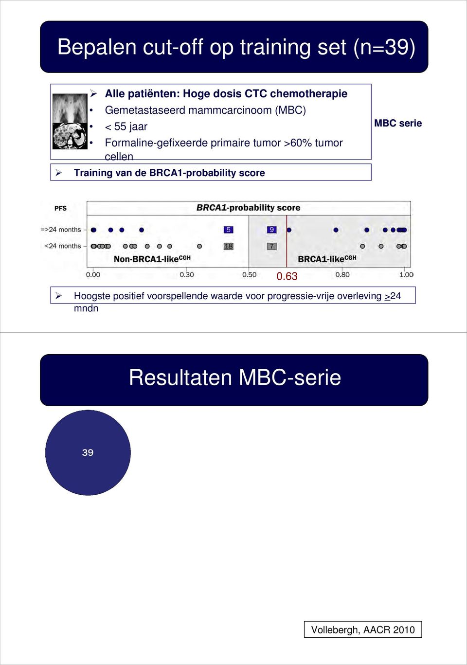 tumor cellen Training van de BRCA1-probability score MBC serie 0.