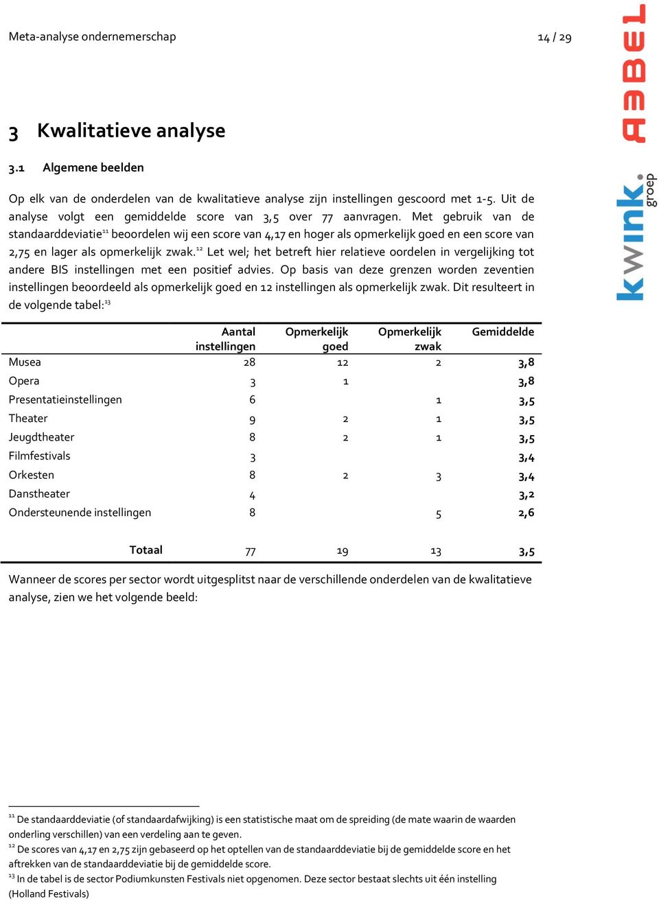 Met gebruik van de standaarddeviatie 11 beoordelen wij een score van 4,17 en hoger als opmerkelijk goed en een score van 2,75 en lager als opmerkelijk zwak.