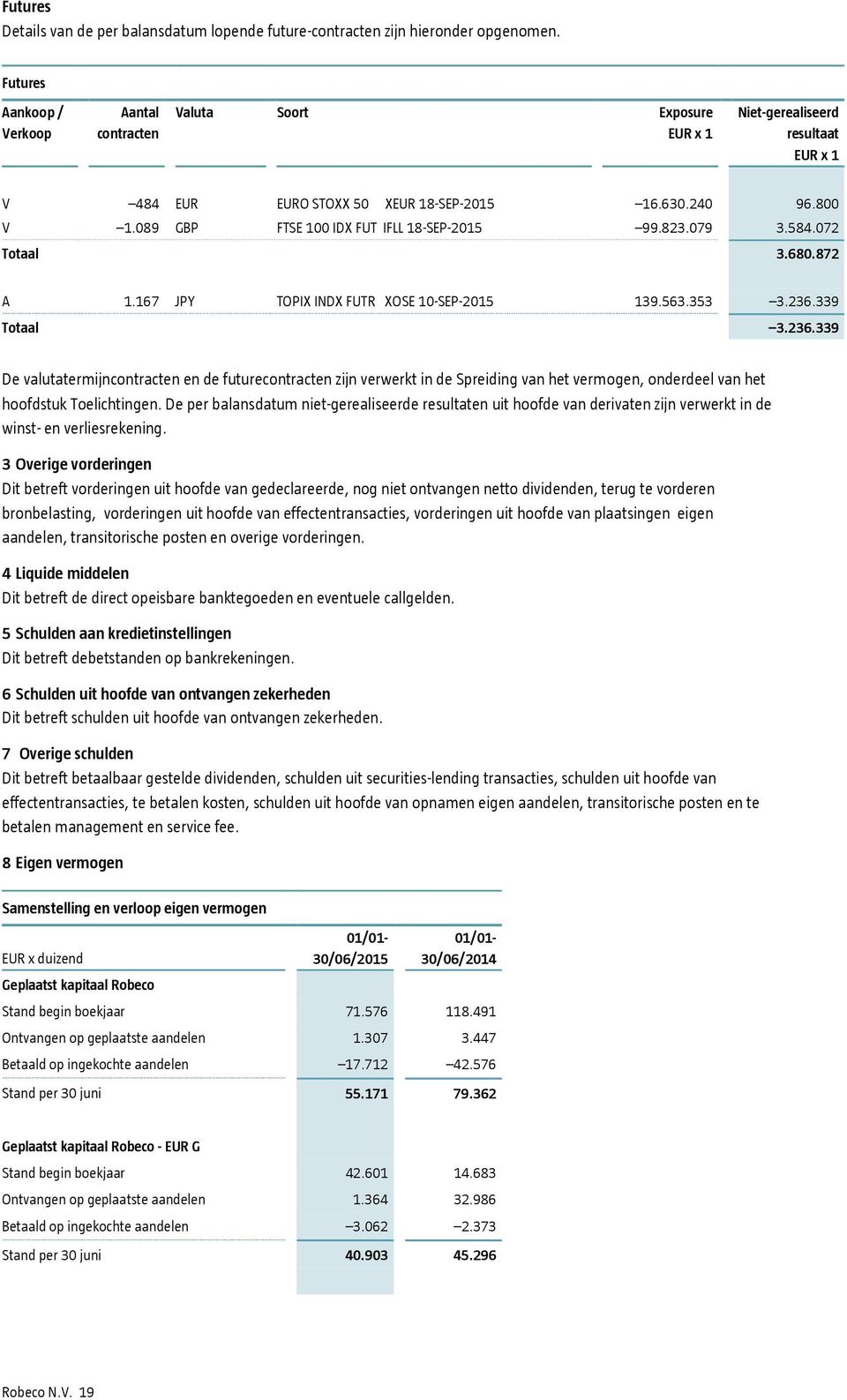 089 GBP FTSE 100 IDX FUT IFLL 18-SEP-2015 99.823.079 3.584.072 Totaal 3.680.872 A 1.167 JPY TOPIX INDX FUTR XOSE 10-SEP-2015 139.563.353 3.236.