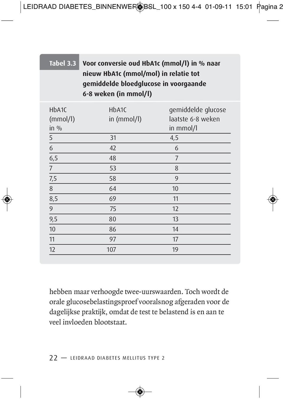 gemiddelde glucose (mmol/l) in (mmol/l) laatste 6-8 weken in % in mmol/l 5 31 4,5 6 42 6 6,5 48 7 7 53 8 7,5 58 9 8 64 10 8,5 69 11 9 75 12 9,5 80 13 10 86 14 11