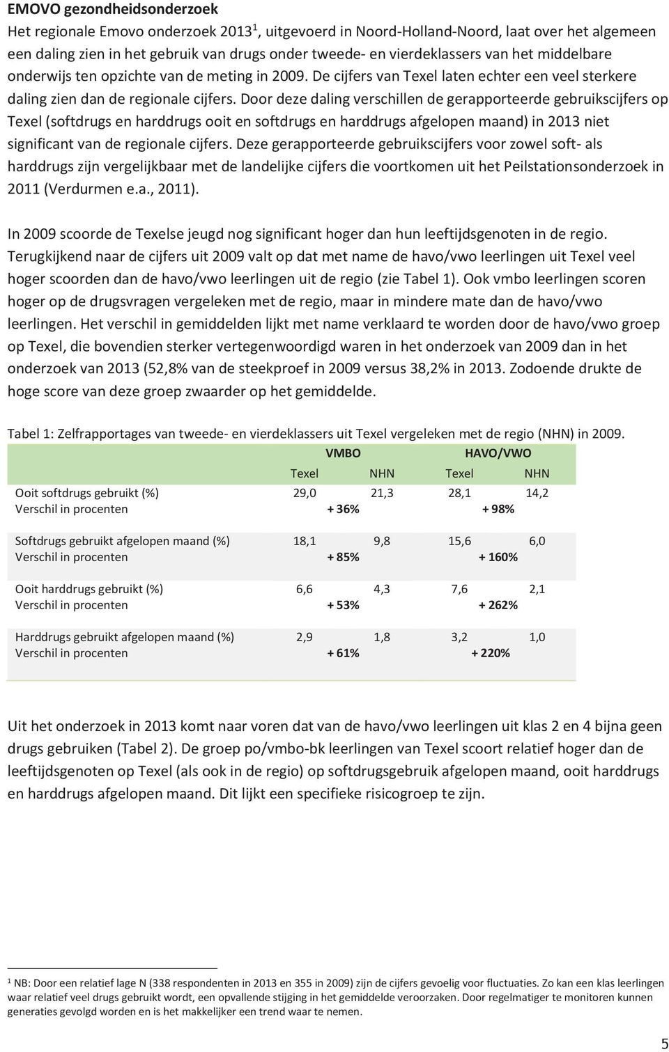 Door deze daling verschillen de gerapporteerde gebruikscijfers op Texel (softdrugs en harddrugs ooit en softdrugs en harddrugs afgelopen maand) in 2013 niet significant van de regionale cijfers.