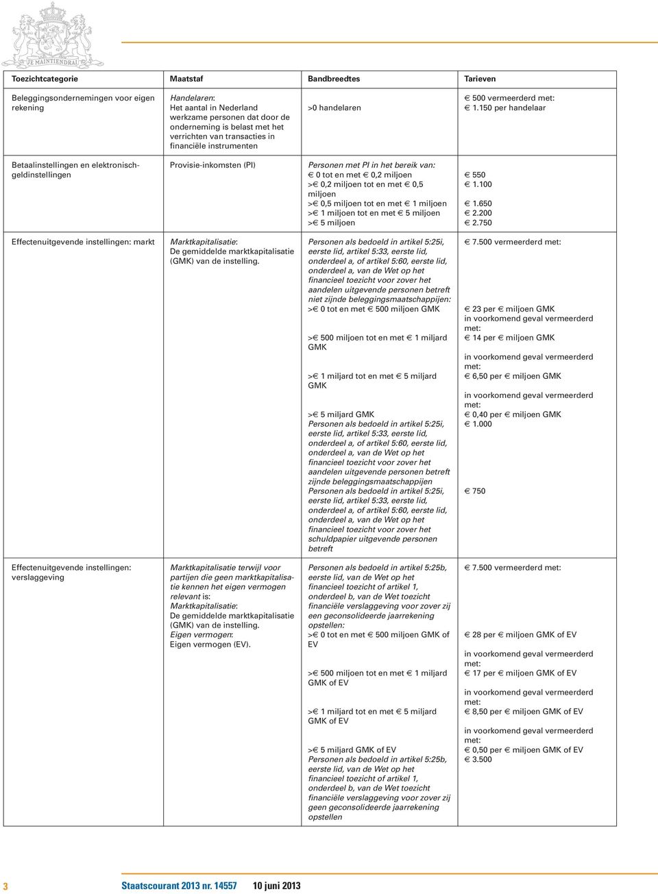 Provisie-inkomsten (PI) Marktkapitalisatie: De gemiddelde marktkapitalisatie (GMK) van de instelling.