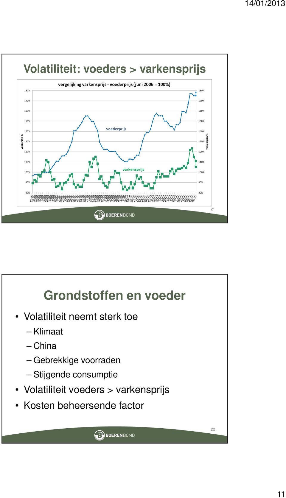 Gebrekkige voorraden Stijgende consumptie