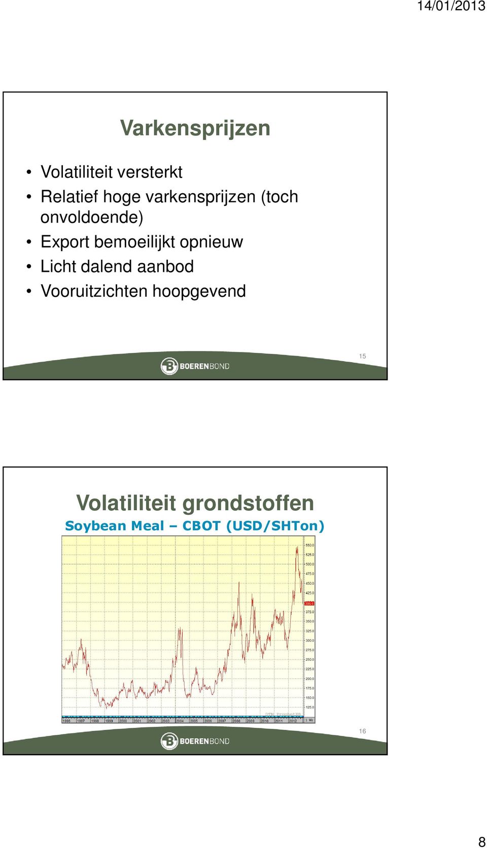 opnieuw Licht dalend aanbod Vooruitzichten hoopgevend