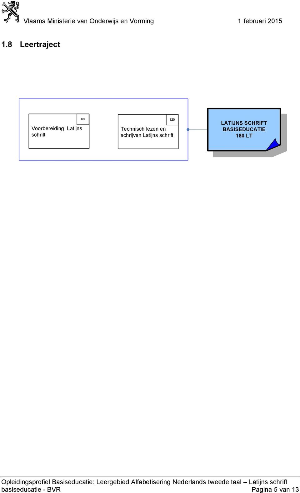 schrijven Latijns schrift LATIJNS SCHRIFT