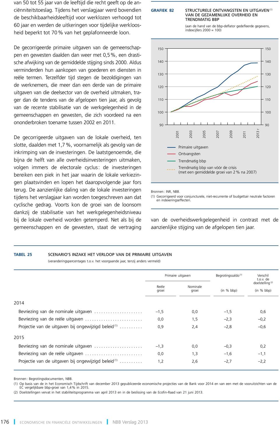 Grafiek 8 STRUCTURELE ONTVANGSTEN EN UITGAVEN () VAN DE GEZAMENLIJKE OVERHEID EN TRENDMATIG BBP (aan de hand van de bbp-deflator gedefleerde gegevens, indexcijfers = ) De gecorrigeerde primaire