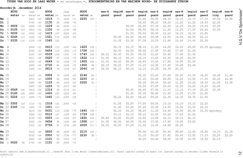 15 10.15 14.15 17.35 20.50 22.50 Di 2 0735-49 1130 80 1946-72 02.50 06.10 09.25 11.25 15.25 18.45 22.00 Wo 3 0006 105 0835-53 1229 88 2045-71 00.00 04.00 07.10 10.25 12.25 16.25 19.45 23.