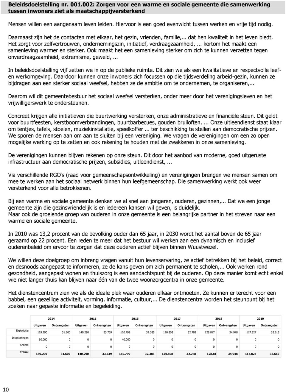 Het zorgt voor zelfvertrouwen, ondernemingszin, initiatief, verdraagzaamheid,... kortom het maakt een samenleving warmer en sterker.