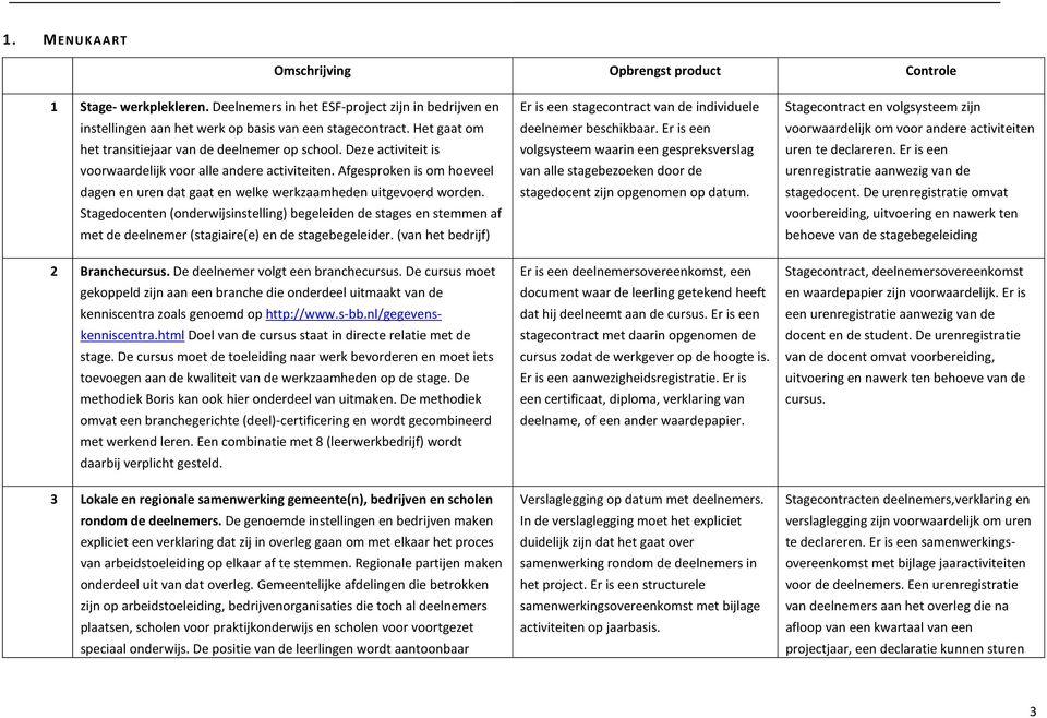 Afgesproken is om hoeveel dagen en uren dat gaat en welke werkzaamheden uitgevoerd worden.