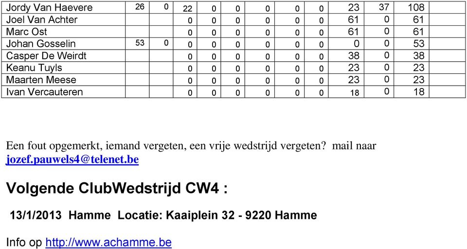 0 0 23 0 23 Ivan Vercauteren 0 0 0 0 0 0 18 0 18 Een fout opgemerkt, iemand vergeten, een vrije wedstrijd vergeten?