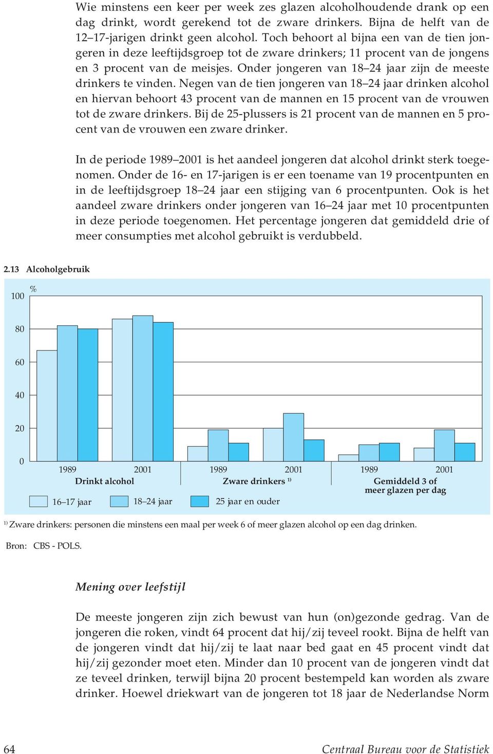 Onder jongeren van 18 24 zijn de meeste drinkers te vinden.