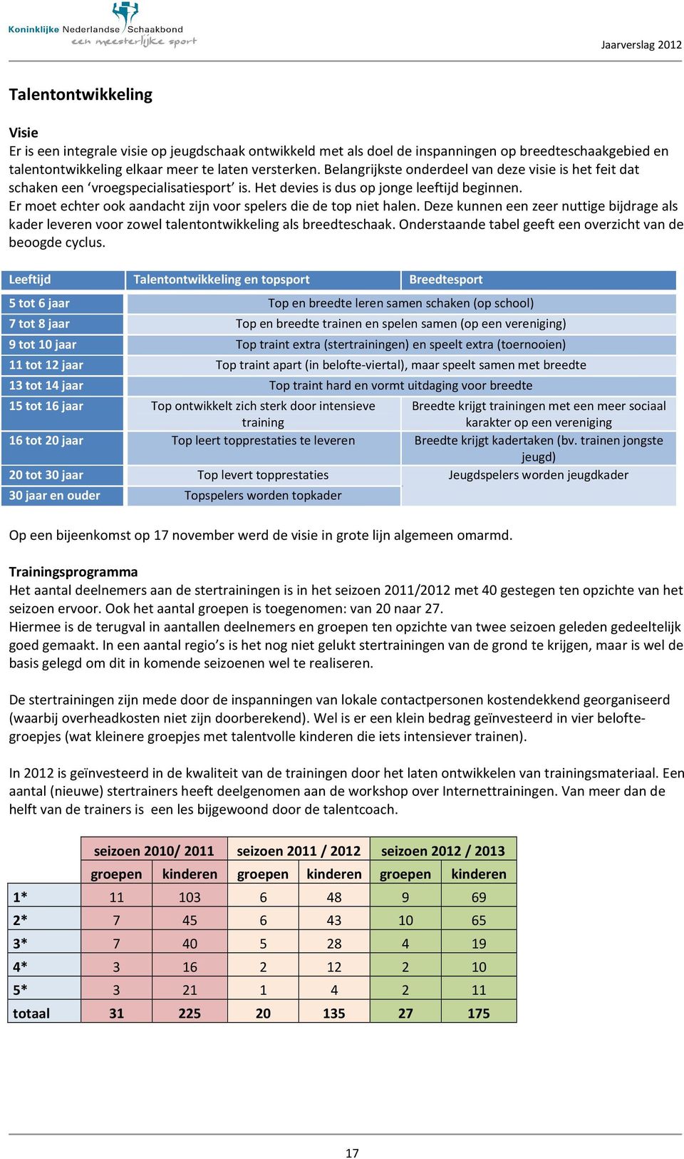 Er moet echter ook aandacht zijn voor spelers die de top niet halen. Deze kunnen een zeer nuttige bijdrage als kader leveren voor zowel talentontwikkeling als breedteschaak.