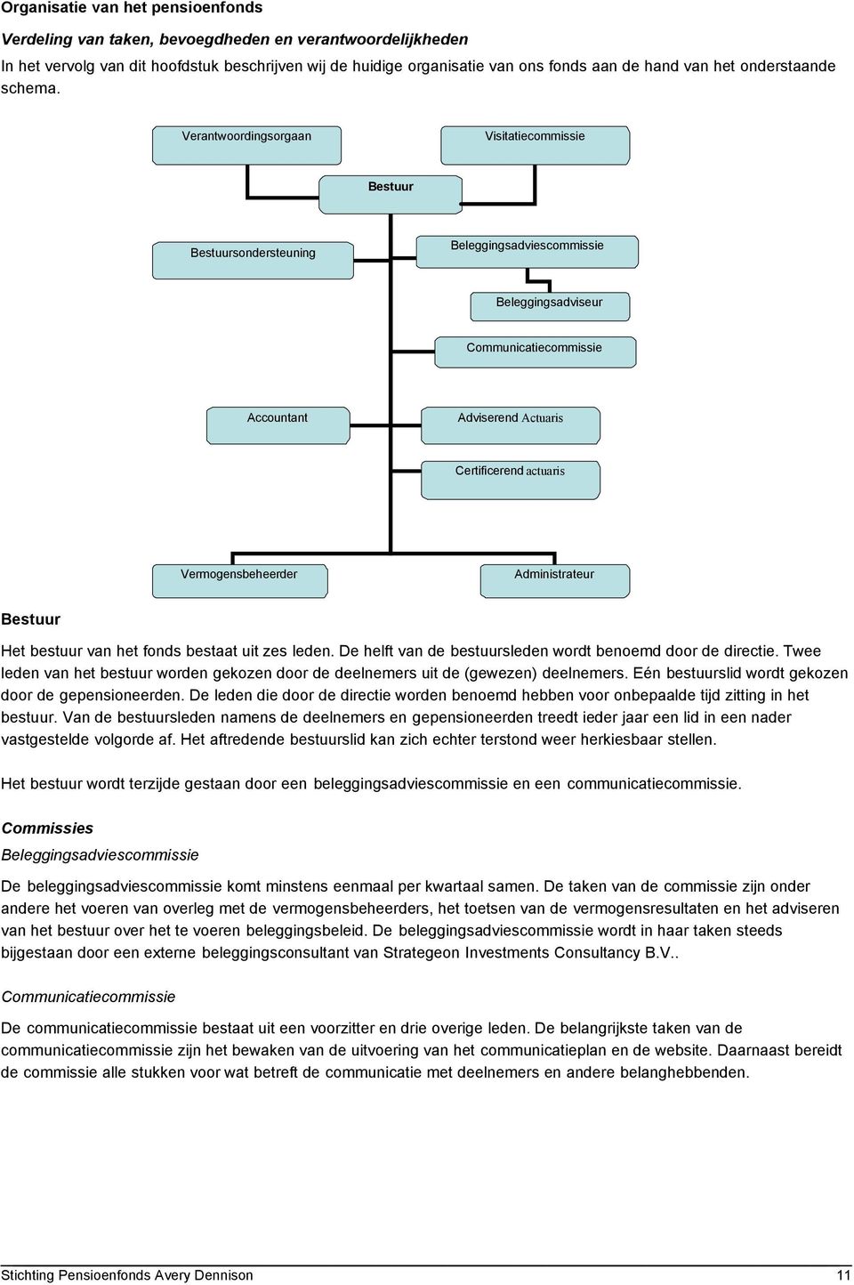 Verantwoordingsorgaan Visitatiecommissie Bestuur Bestuursondersteuning Beleggingsadviescommissie Beleggingsadviseur Communicatiecommissie Accountant Adviserend Actuaris Certificerend actuaris