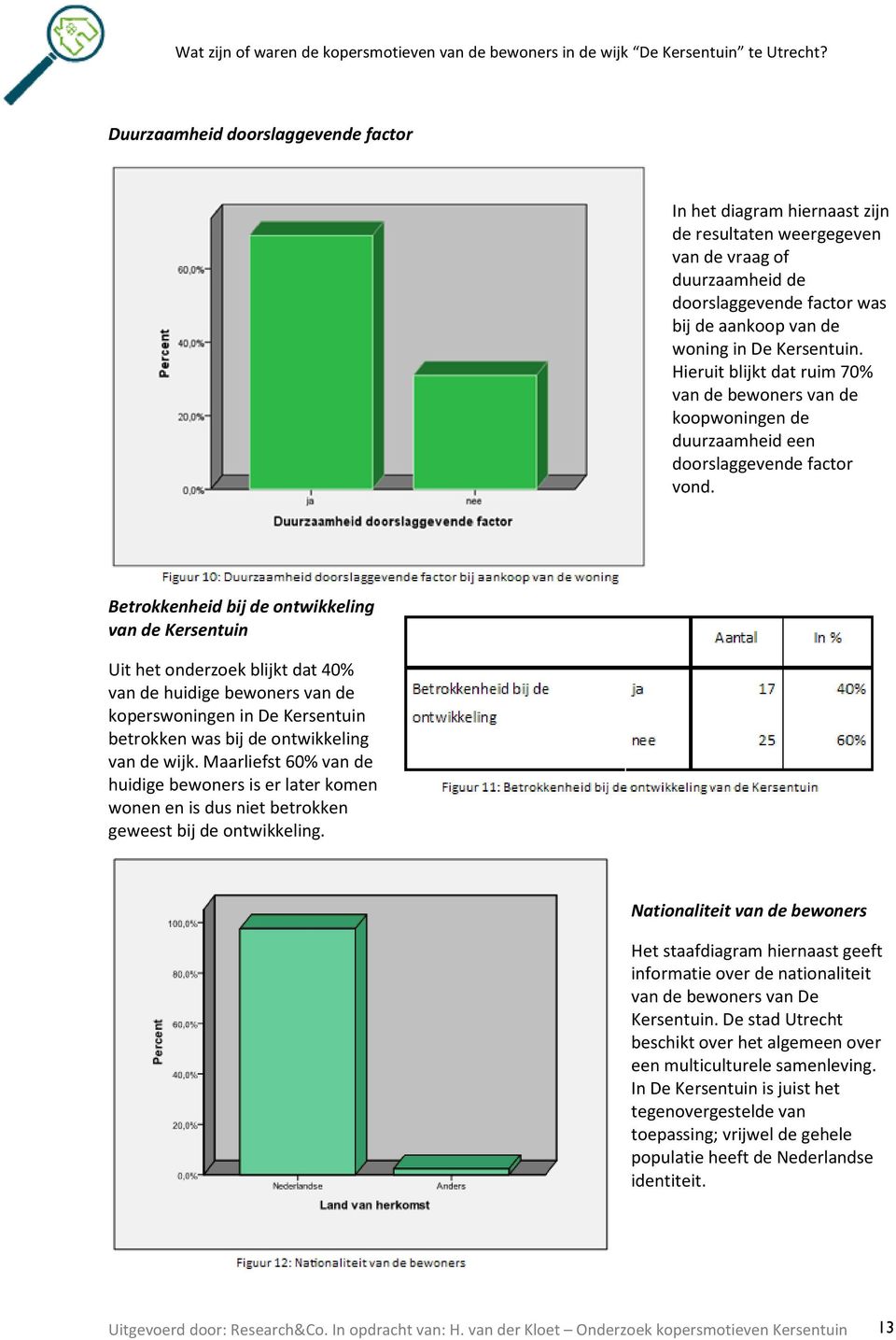 Betrokkenheid bij de ontwikkeling van de Kersentuin Uit het onderzoek blijkt dat 40% van de huidige bewoners van de koperswoningen in De Kersentuin betrokken was bij de ontwikkeling van de wijk.