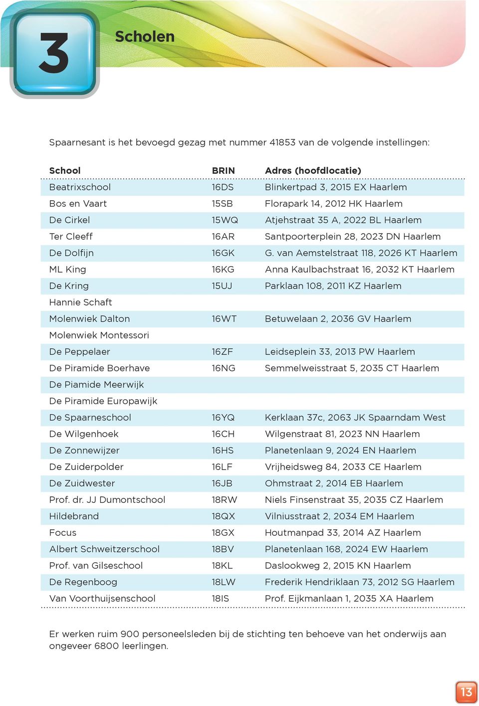 van Aemstelstraat 118, 2026 KT Haarlem ML King 16KG Anna Kaulbachstraat 16, 2032 KT Haarlem De Kring 15UJ Parklaan 108, 2011 KZ Haarlem Hannie Schaft Molenwiek Dalton 16WT Betuwelaan 2, 2036 GV