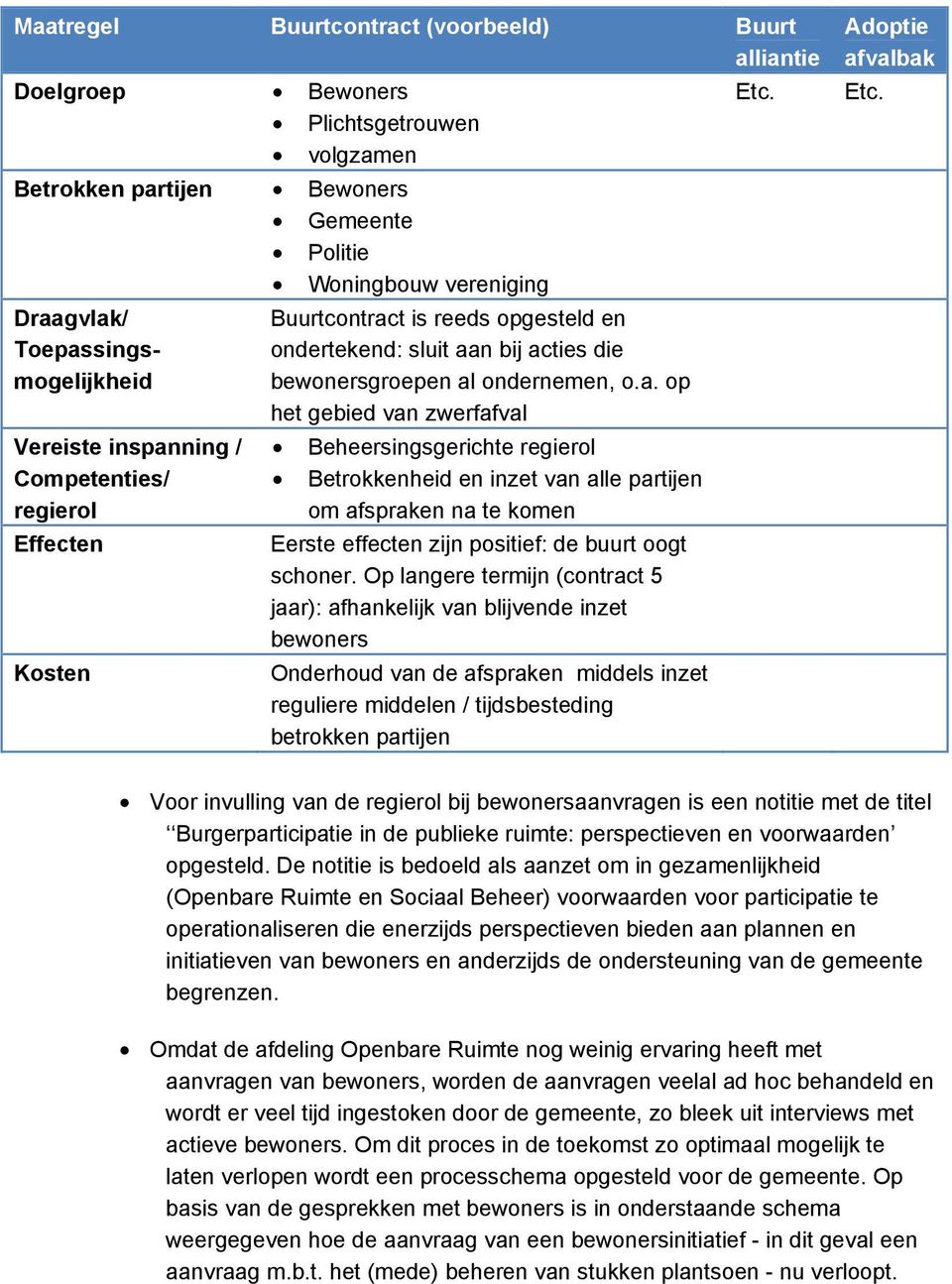 Buurtcontract is reeds opgesteld en ondertekend: sluit aan bij acties die bewonersgroepen al ondernemen, o.a. op het gebied van zwerfafval Beheersingsgerichte regierol Betrokkenheid en inzet van alle partijen om afspraken na te komen Eerste effecten zijn positief: de buurt oogt schoner.