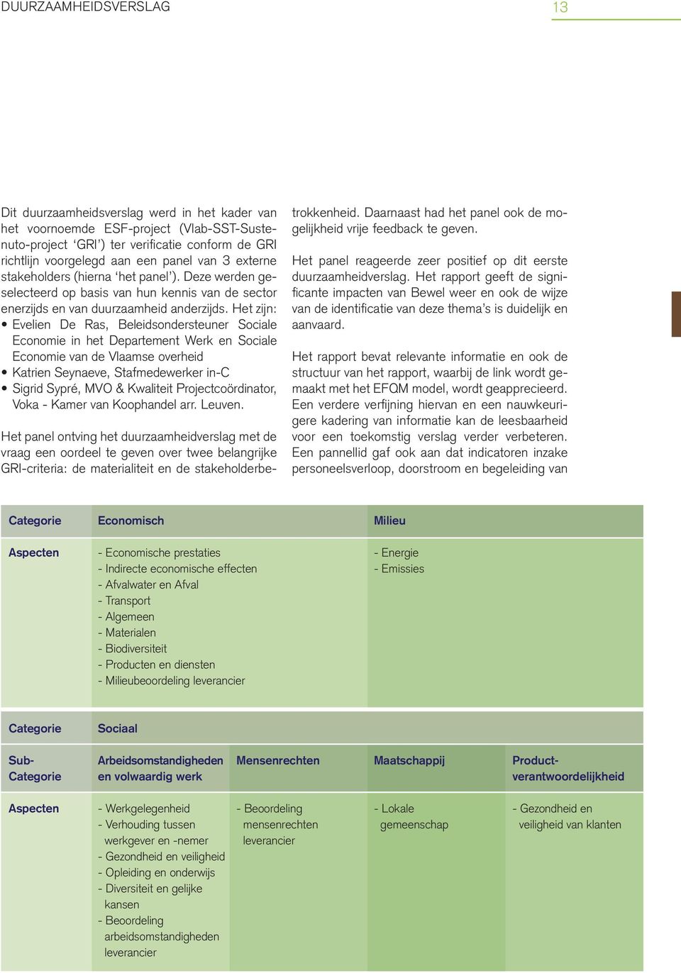 Het zijn: Evelien De Ras, Beleidsondersteuner Sociale Economie in het Departement Werk en Sociale Economie van de Vlaamse overheid Katrien Seynaeve, Stafmedewerker in-c Sigrid Sypré, MVO & Kwaliteit