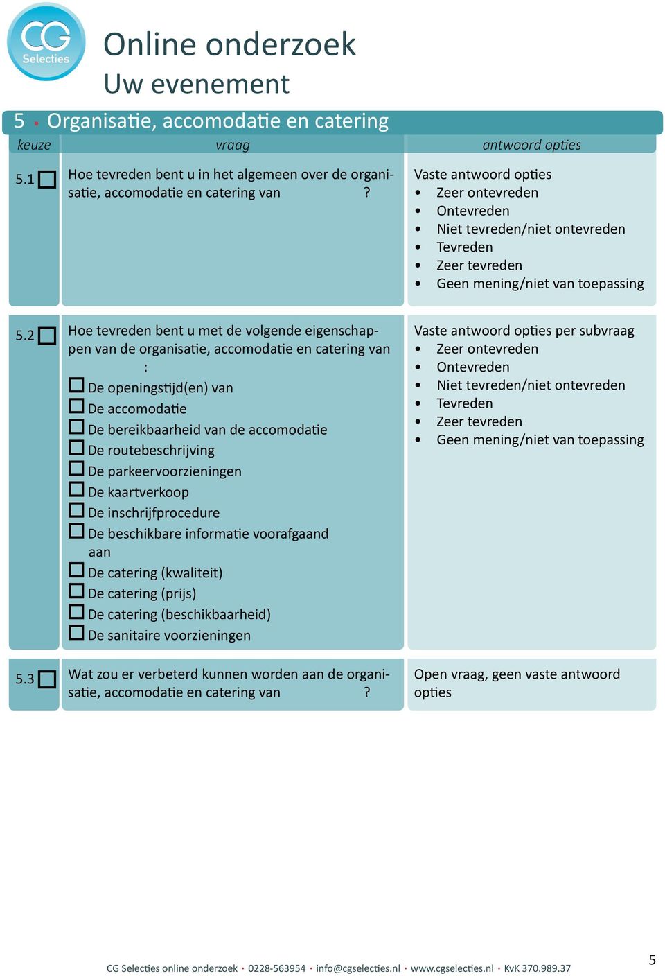 de accomodatie De routebeschrijving De parkeervoorzieningen De kaartverkoop De inschrijfprocedure De beschikbare informatie voorafgaand aan De catering (kwaliteit)