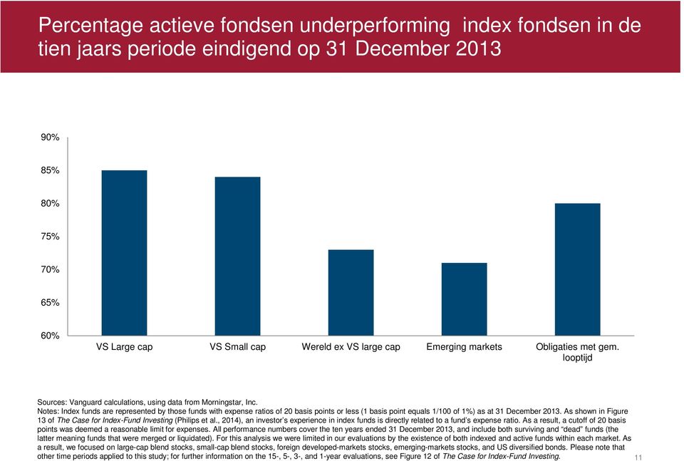 Notes: Index funds are represented by those funds with expense ratios of 20 basis points or less (1 basis point equals 1/100 of 1%) as at 31 December 2013.