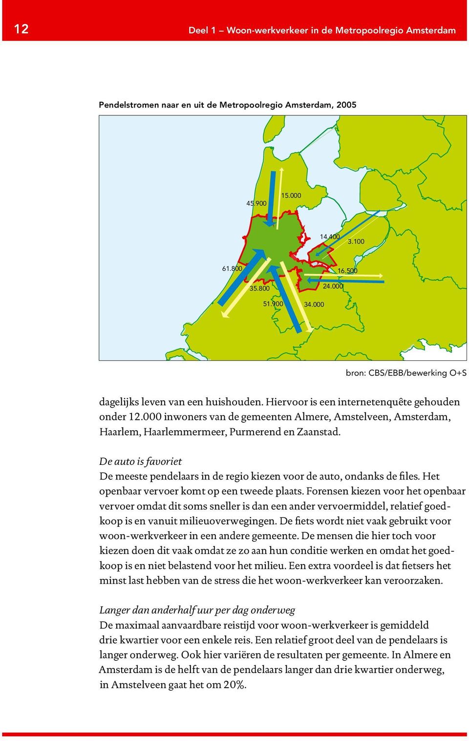 De auto is favoriet De meeste pendelaars in de regio kiezen voor de auto, ondanks de files. Het openbaar vervoer komt op een tweede plaats.