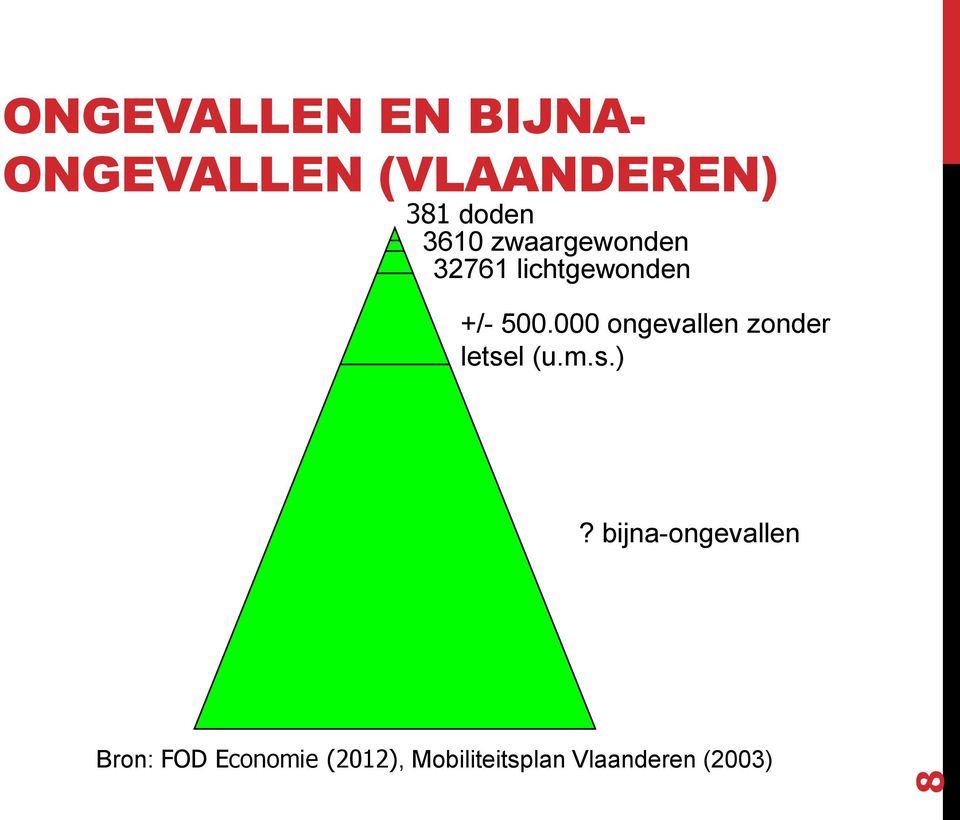 000 ongevallen zonder letsel (u.m.s.)?