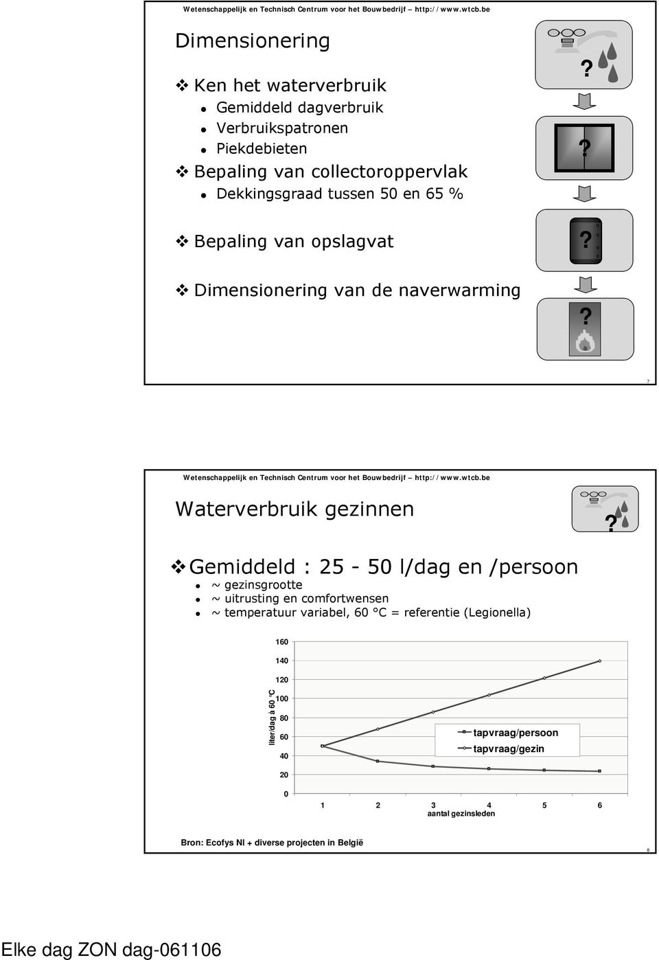 l/dag en /persoon ~ gezinsgrootte ~ uitrusting en comfortwensen ~ temperatuur variabel, 60 C = referentie (Legionella) 160 140 120