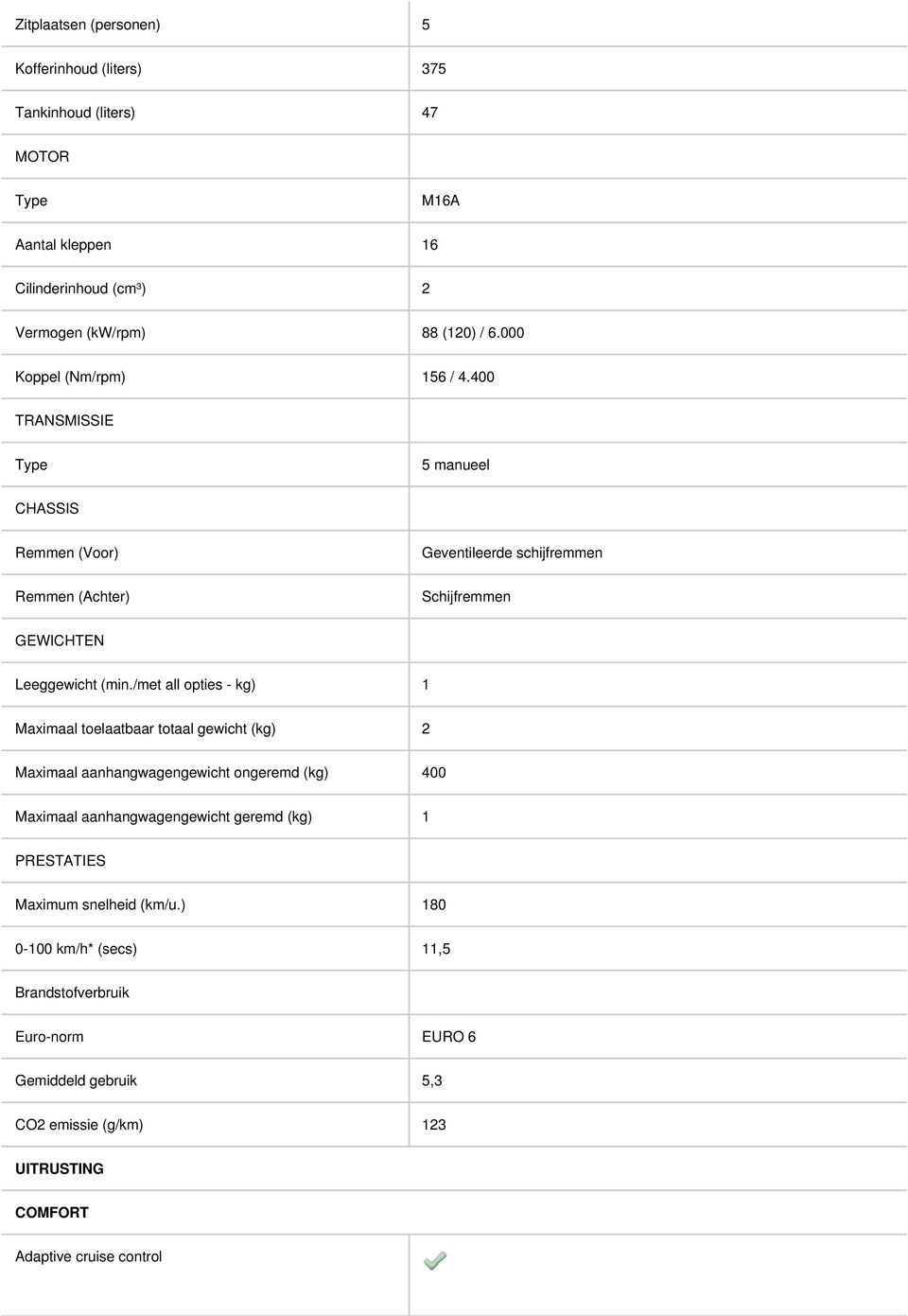 /met all opties - kg) 1 Maximaal toelaatbaar totaal gewicht (kg) 2 Maximaal aanhangwagengewicht ongeremd (kg) 400 Maximaal aanhangwagengewicht geremd (kg) 1 PRESTATIES