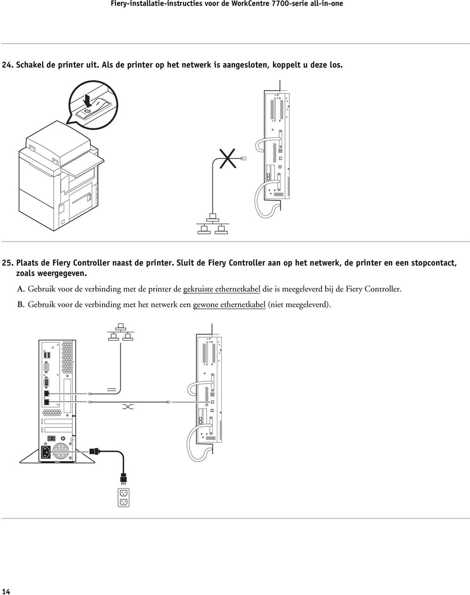 Sluit de Fiery Controller aan op het netwerk, de printer en een stopcontact, zoals weergegeven. A.