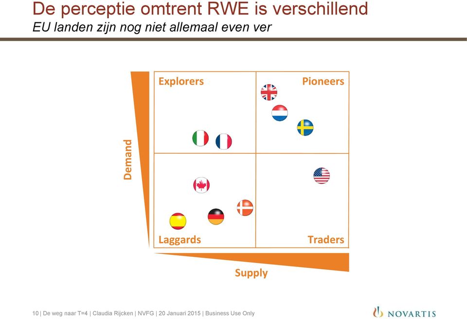 Pioneers Laggards Traders Supply 10 De weg naar T=4