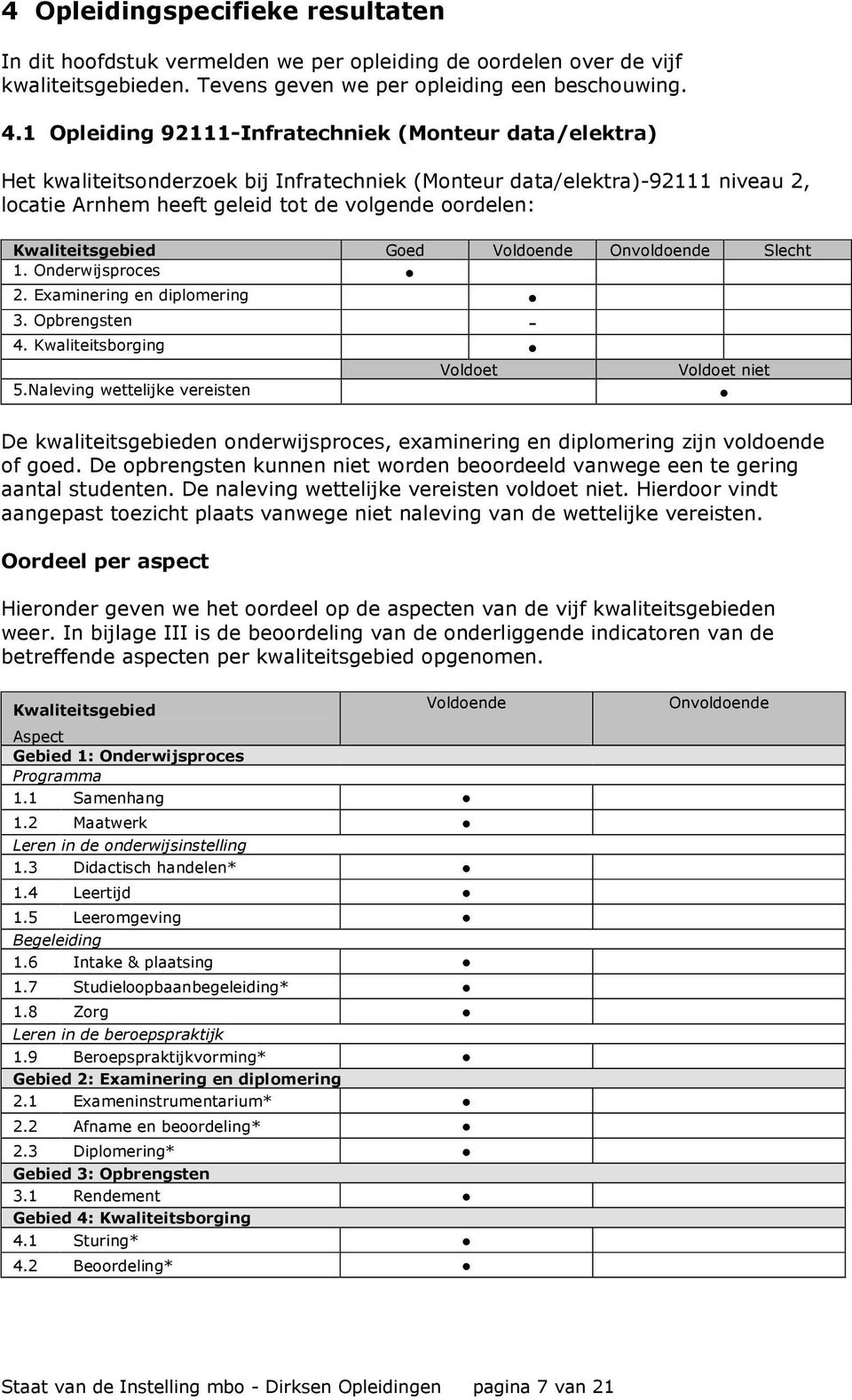 Kwaliteitsgebied Goed Voldoende Onvoldoende Slecht 1. Onderwijsproces 2. Examinering en diplomering 3. Opbrengsten - 4. Kwaliteitsborging Voldoet Voldoet niet 5.