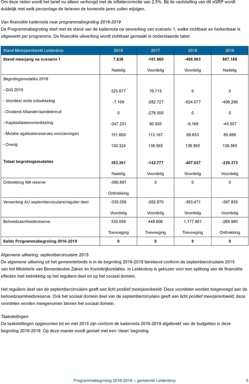 programma. De financiële uitwerking wordt zichtbaar gemaakt in onderstaande tabel. Stand Meerjarenbeeld Leiderdorp 2016 2017 2018 2019 Stand meerjarig na scenario 1 7.636-101.960-406.963 897.