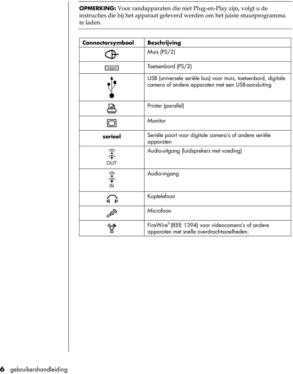 USB-aansluiting Printer (parallel) Monitor serieel Seriële poort voor digitale camera s of andere seriële apparaten Audio-uitgang (luidsprekers met voeding)