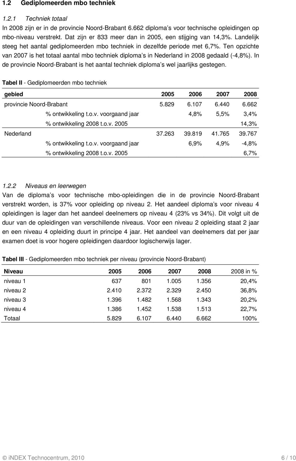 Ten opzichte van 2007 is het totaal aantal mbo techniek diploma s in Nederland in 2008 gedaald (-4,8%). In de provincie Noord-Brabant is het aantal techniek diploma s wel jaarlijks gestegen.