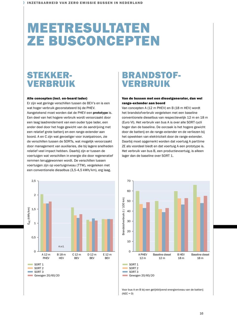 Een deel van het hogere verbruik wordt veroorzaakt door een laag laadrendement van een ouder type lader, een ander deel door het hoge gewicht van de aandrijving met een relatief grote batterij en een