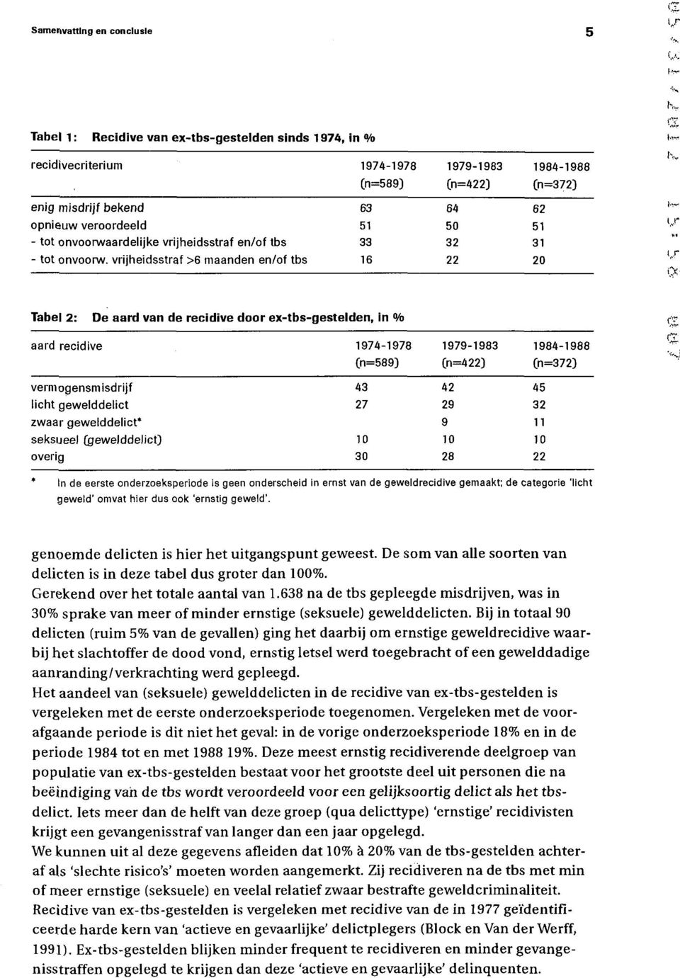 vrijheidsstraf >6 maanden en/of tbs 16 1979-1983 1984-1988 (n=422) 64 62 50 51 32 31 22 20 (n=372) Tabel 2: De aard van de recidive door ex-tbs-gestelden, in % aard recidive 1974-1978