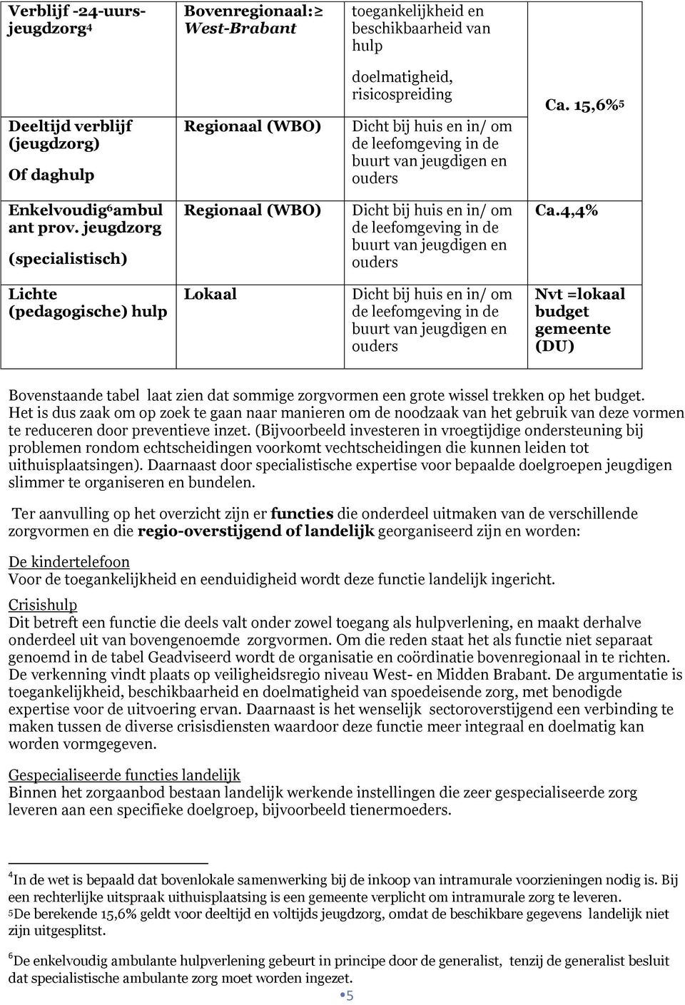 jeugdzorg (specialistisch) Regionaal (WBO) Dicht bij huis en in/ om de leefomgeving in de buurt van jeugdigen en ouders Ca.