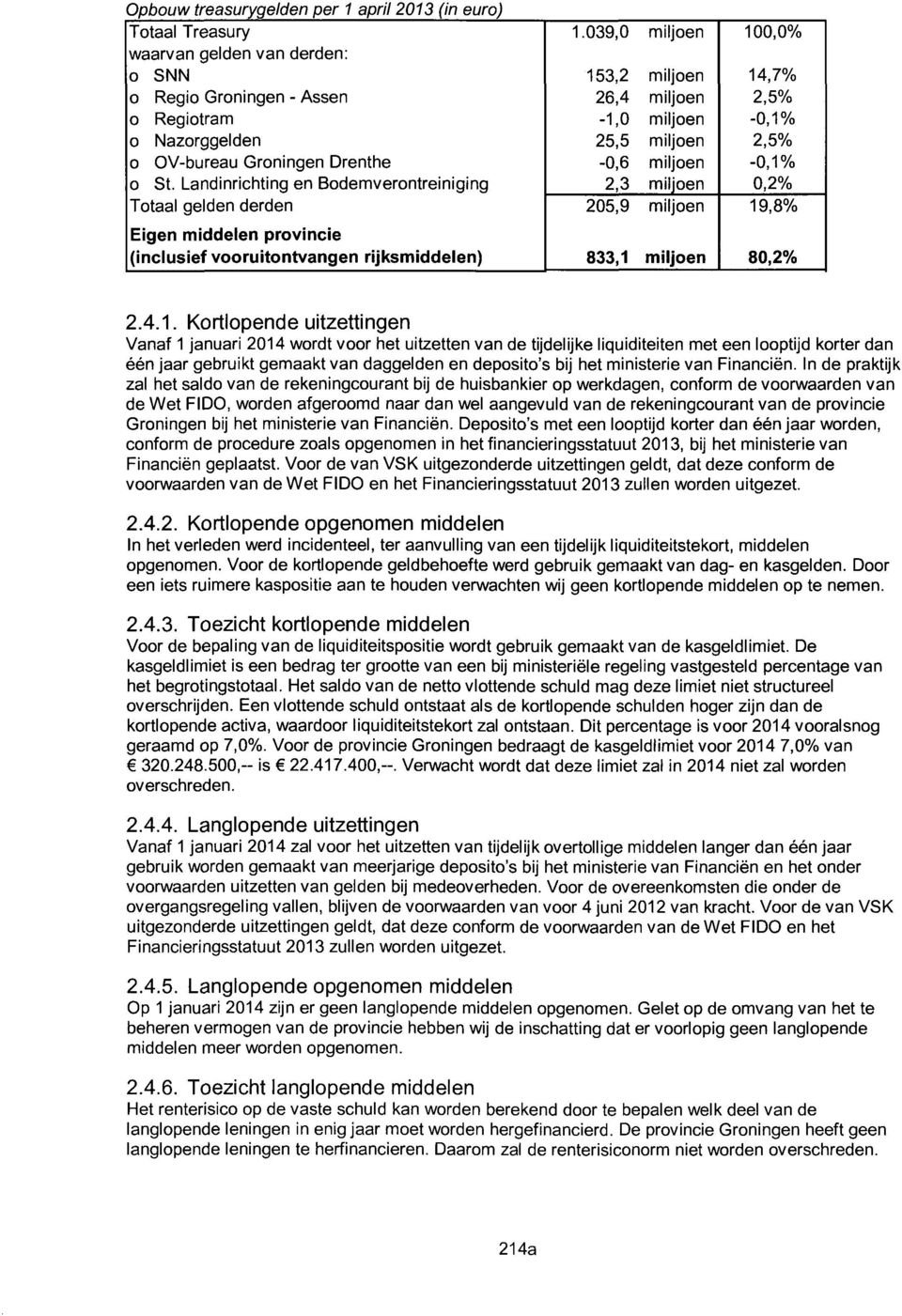 Landinrichting en Bodemverontreiniging 2,3 0,2% Totaal gelden derden 205,9 19