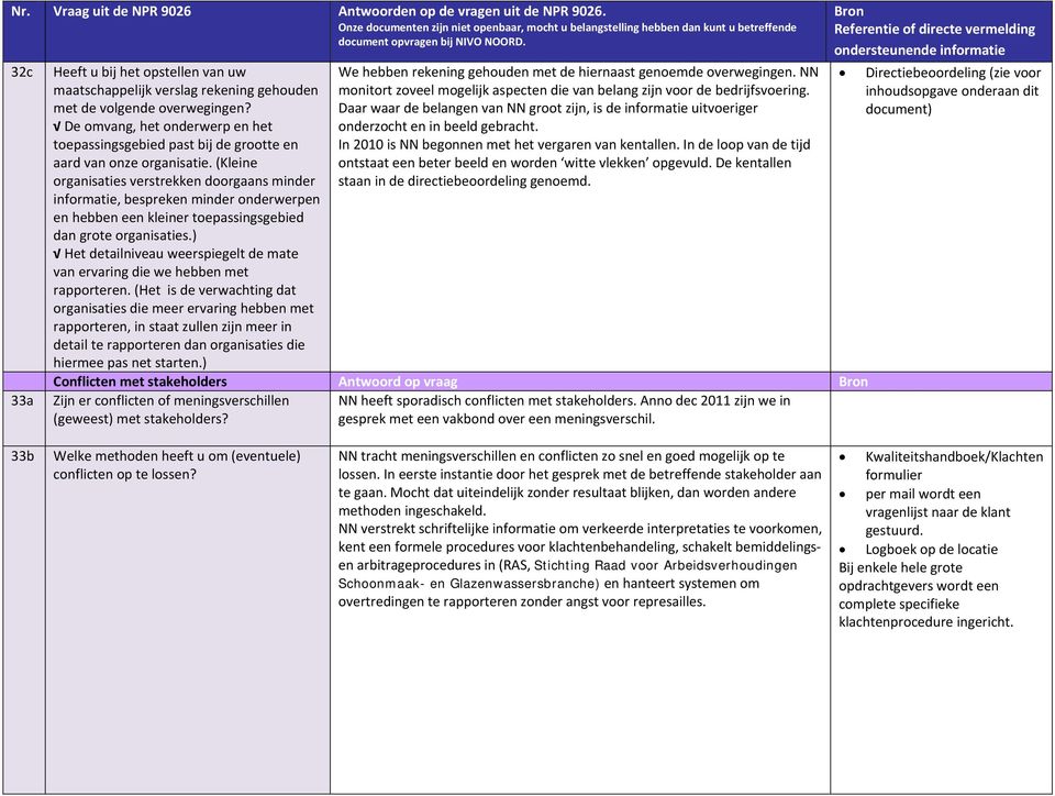 (Kleine organisaties verstrekken doorgaans minder informatie, bespreken minder onderwerpen en hebben een kleiner toepassingsgebied dan grote organisaties.